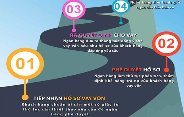 cac-buoc-lam-thu-tuc-mua-xe-trả-gop-honda