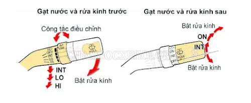 cách phun nước rửa kính xe hơi