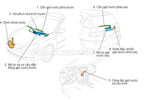 rửa kính xe ô tô đúng cách