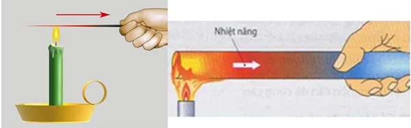 Nhiệt năng và nhiệt độ có mối quan hệ chặt chẽ