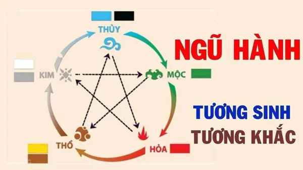 2000 mệnh gì hợp màu gì