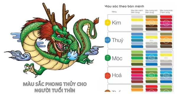 năm 2000 mệnh gì