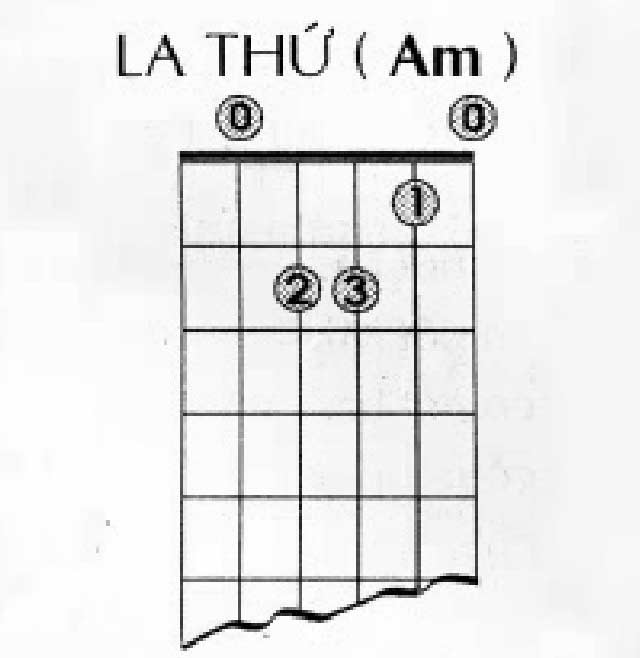 AM là một hợp âm khi chơi guitar