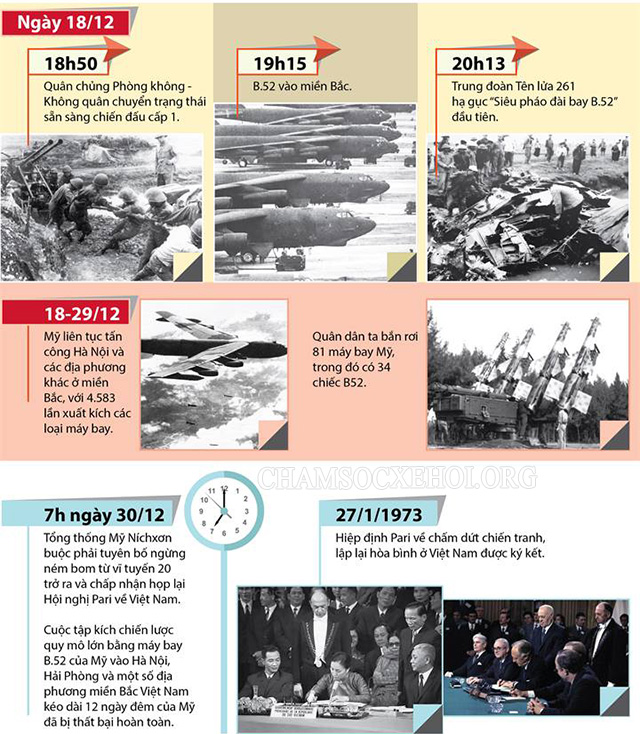 Infographic của môn Lịch sử 