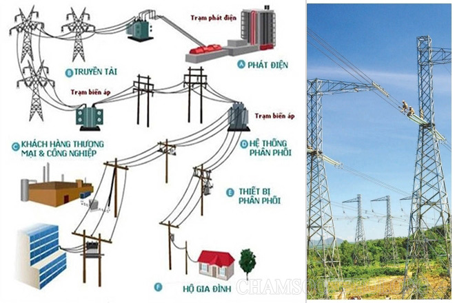 Lưới điện phân phối điện áp 1000V 