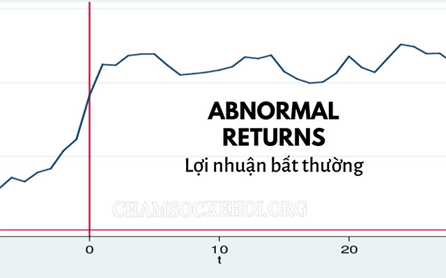 Lợi nhuận bất thường khiến ROE không ổn định