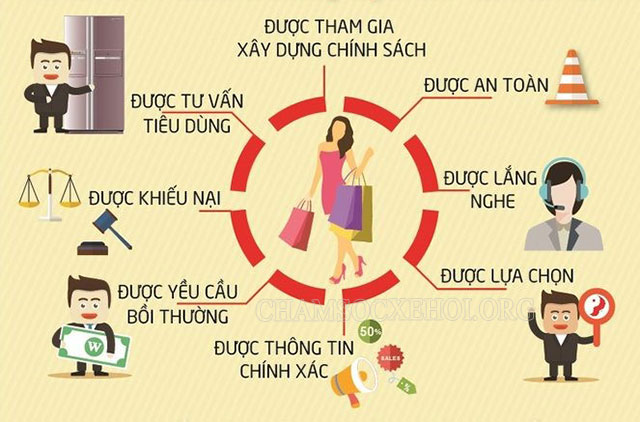 Quyền lợi của người tiêu dùng tại Việt Nam trong Luật pháp